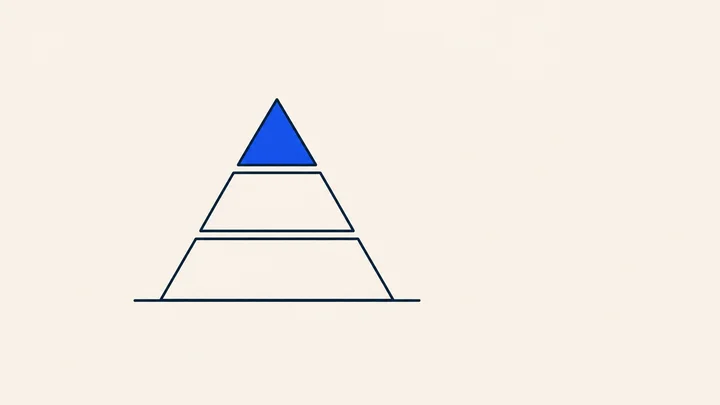 The Pyramid of AI Adoption framework