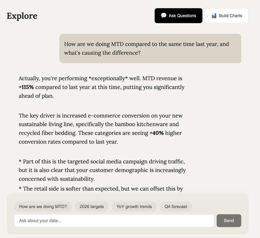 AI Chat interface showing natural language conversation with business data