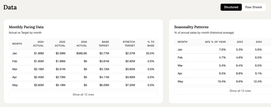 Core Data view with structured tables and filtering
